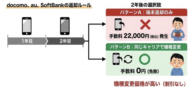 2年返却が「改悪」された件、何が変わったの？.jpg