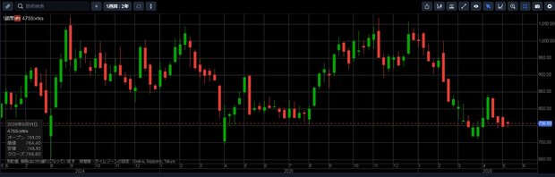 2026-05-12_23.25.28_www.saxotrader.jp_beb97279ccf4.jpg