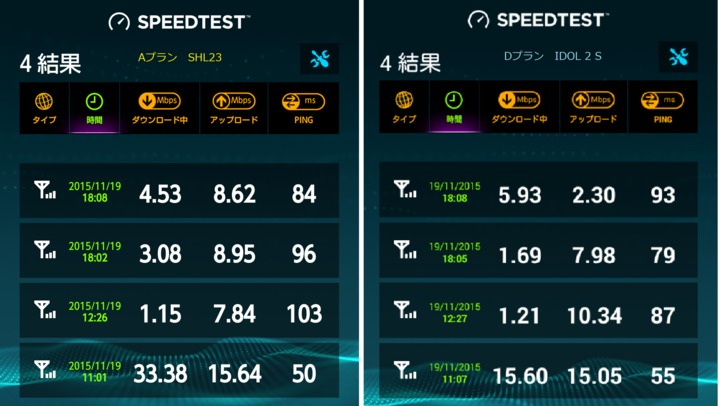 20151119_SPEED.png