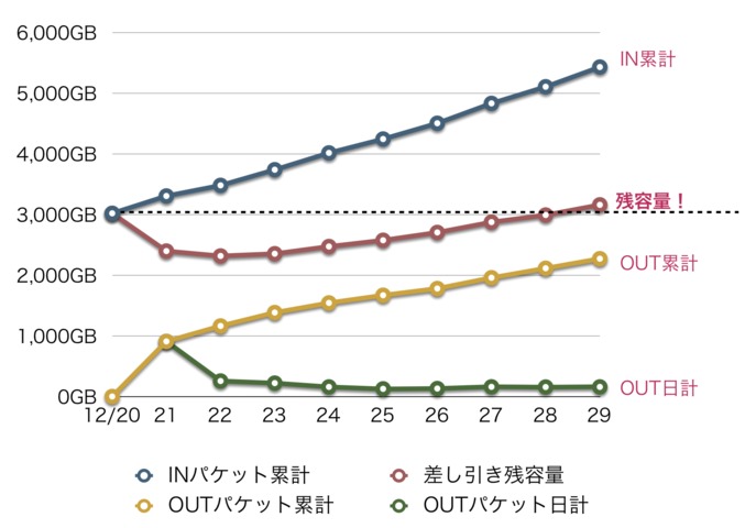 スクリーンショット_2015-12-30_7.37.07.png