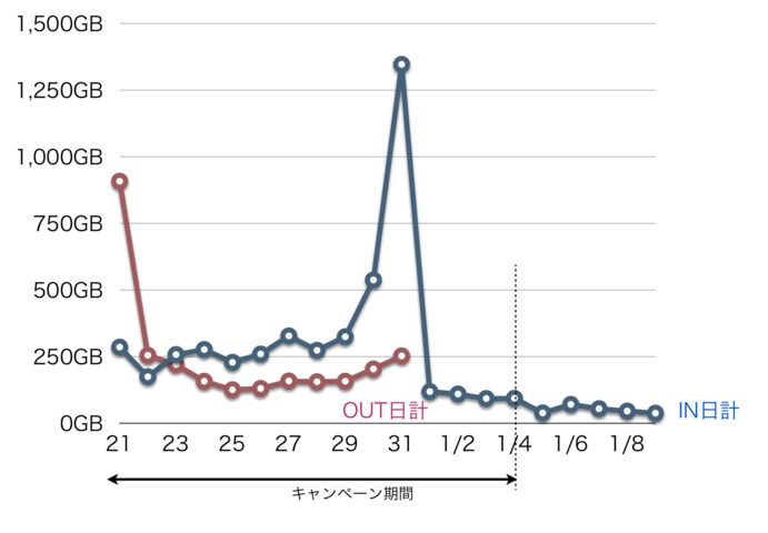 スクリーンショット_2016-01-10_0.56.48.png