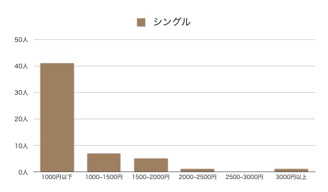 スクリーンショット_2016-01-22_17.02.37.png