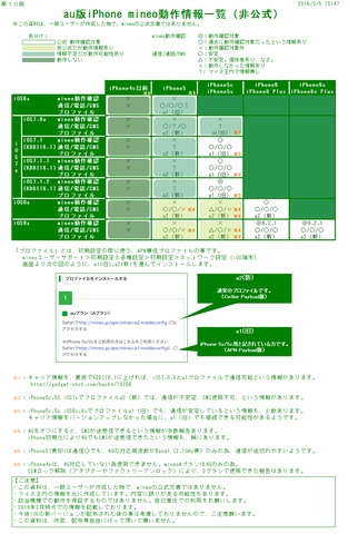 iphone動作情報一覧10.png
