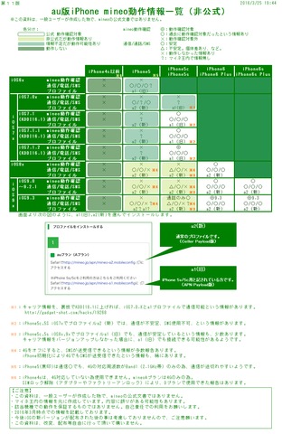 iphone動作情報一覧11.png