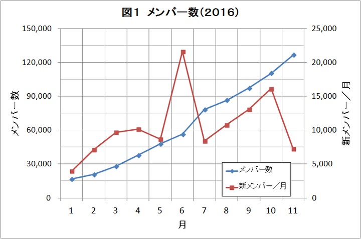 メンバー数推移.png