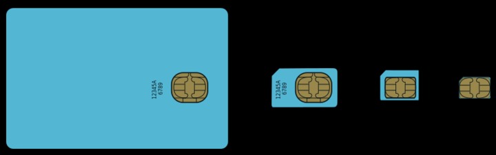 GSM_SIM_card_evolution.svg.png