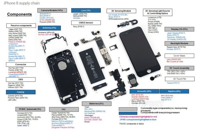 iphone8部品供給2.jpeg