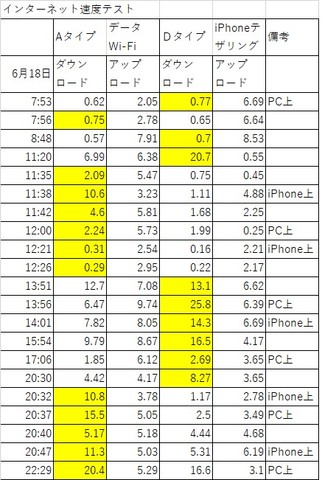 speedtest20180618.jpg