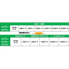 コース(基本データ容量)を見直しました.jpg