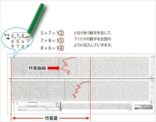 クレペリン検査してきました っ ヮ C 掲示板 マイネ王 クレペリン検査してきました っ ヮ C 掲示板 マイネ王