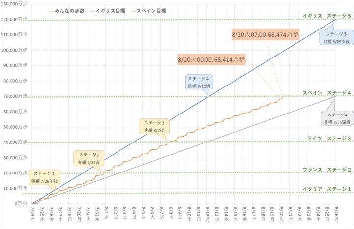 mineoさんぽグラフ.png