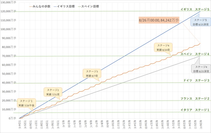 mineoさんぽグラフ.png