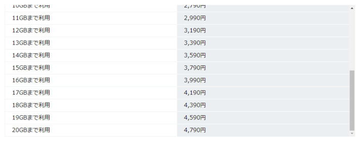 FireShot_Capture_074_-_商品詳細|990ジャストフィットSIM(上限20GB)_-_www.bmobile.ne.jp.png