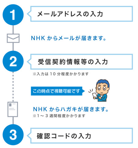 NHKプラス_everystep.png