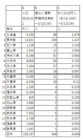 10万人当たり感染者1.png