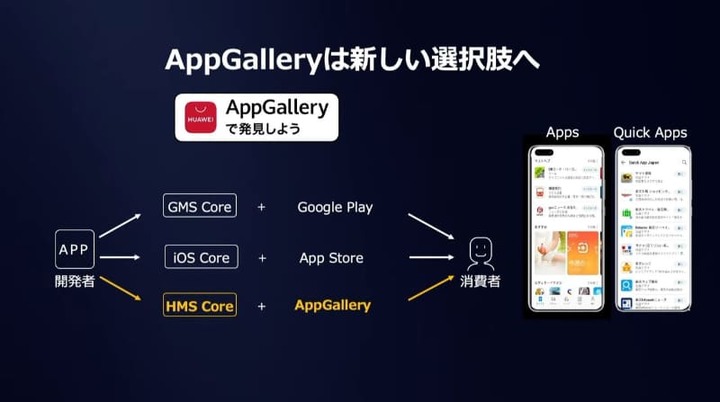 記事 Google Play非対応のファーウェイp40 Proはどこまで使えるのか トッチンさんの掲示板 マイネ王