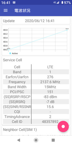 楽天mnoのxperia Ace J3173 がバンド1に対応している検証 オーマイゴッドファーザーさんの掲示板 マイネ王
