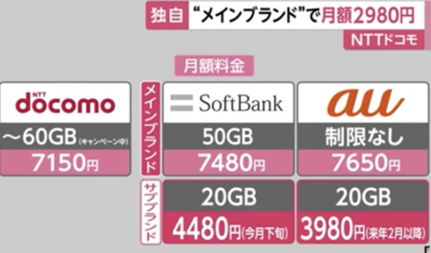 nttドコモさん そういう事なのね2980円確定 掲示板 マイネ王