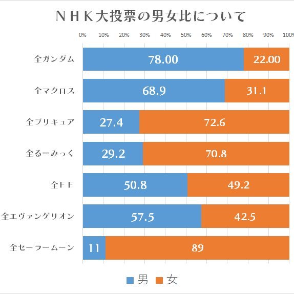 全美少女戦士セーラームーンアニメ大投票 の投票結果 掲示板 マイネ王 全美少女戦士セーラームーンアニメ大投票 の投票結果 掲示板 マイネ王