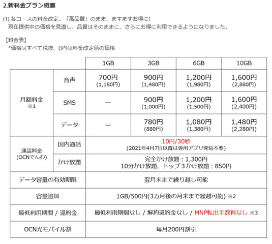 Screenshot_2021-03-26_「OCN_モバイル_ONE」の新料金プラン、4月1日から提供開始_月額料金を大幅値下げ_専用アプリなしの格安通話でグッとお得に_(1).png