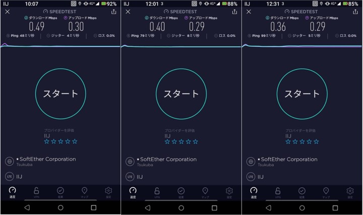 Sim道楽 Iijmioギガプラン Esimコースの低速モードを体験レポ 鬼門の12時30分 掲示板 マイネ王