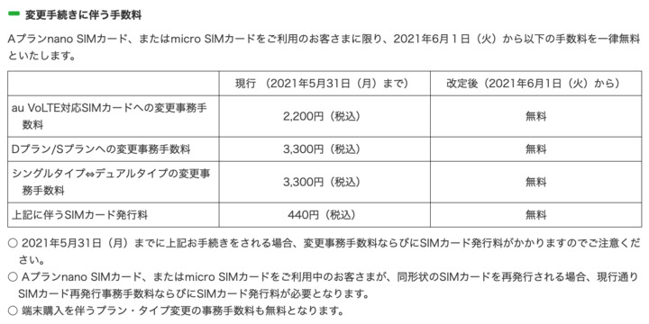 Screenshot_2021-05-18_mineo_Aプラン_nano_SIMカードおよびmicro_SIMカードをご利用中のお客さまへ.png