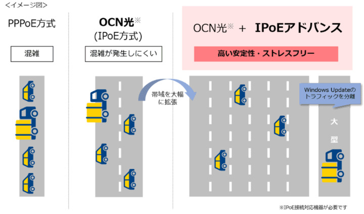 光回線のプレミアムサービス 続々と現れる 掲示板 マイネ王