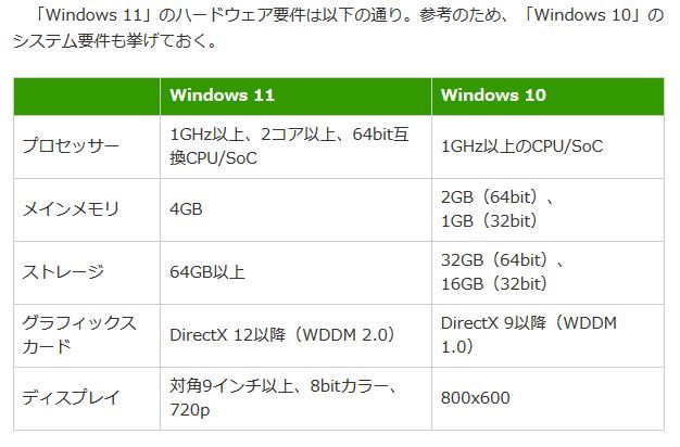 リメイクPC　OS@Win11P　CPU@Xeon　RAM＠32G　STR＠1T