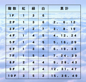 マイネ王621.png