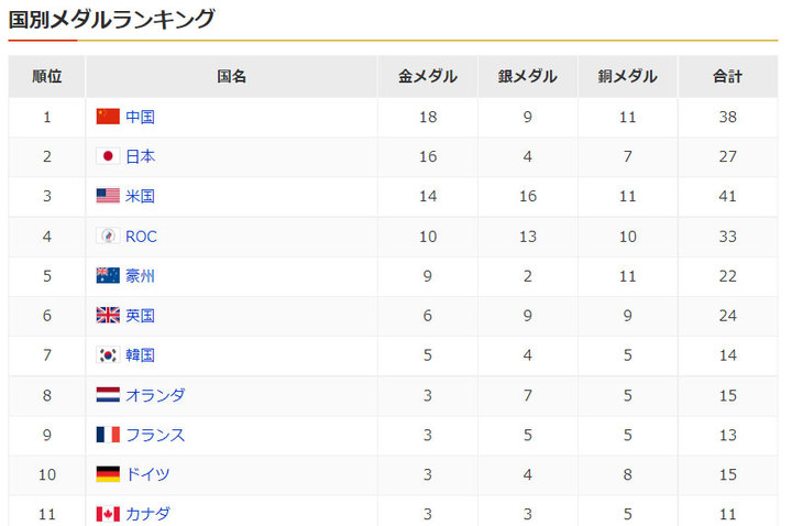 Tokyo2020_Ranking-0730.jpg