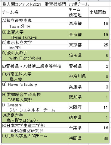 b21-08-30_鳥人間コンテスト2021出場チーム2021-png.png