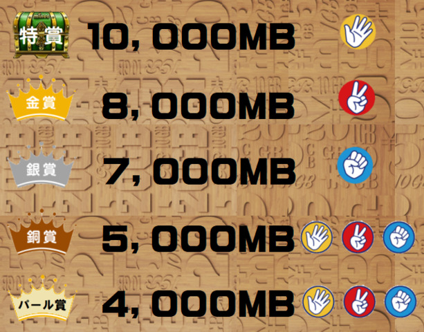 賞品応募ゲーム_１０ＧＢ－３.png