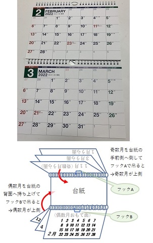 我が家のカレンダー紹介 みなさんのカレンダーや手帳もおしえて 掲示板 マイネ王