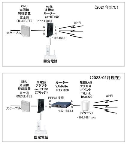 ネットワーク構成.png