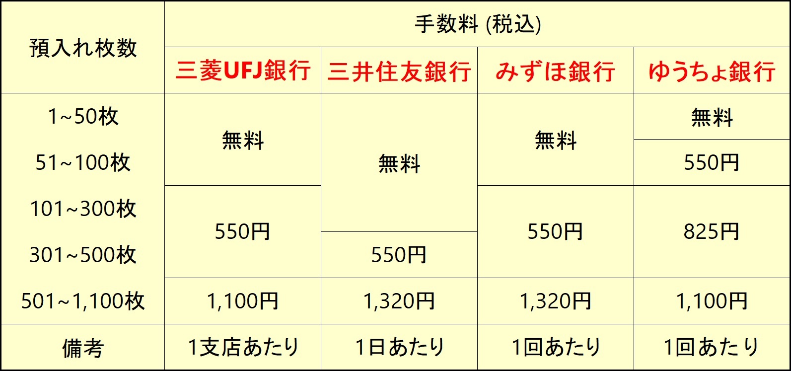 硬貨預入れ無料まとめ | 掲示板 | マイネ王