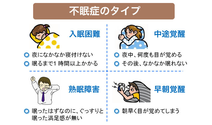 不眠症のタイプ.jpg