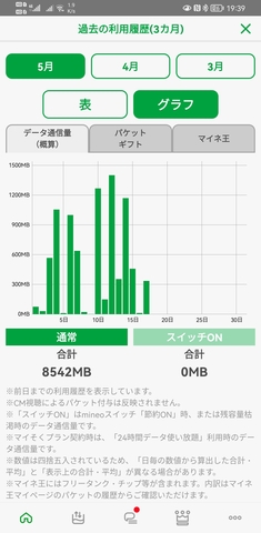 Screenshot_20220518_193959_jp.mineo.app.mineoapp.jpg