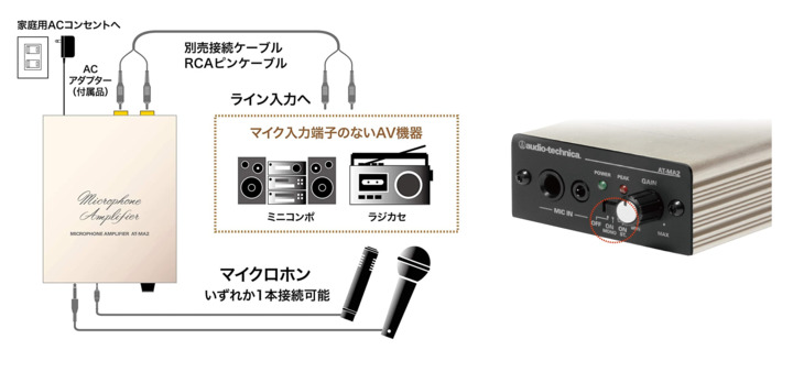 マイクの声をスピーカーで鳴らしたい。3.5 φ3極4極プラグについて教え