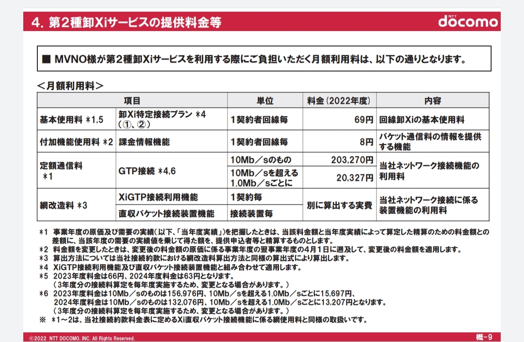 1Mbps ドコモからmvnoへの貸出料は2万円 | 掲示板 | マイネ王