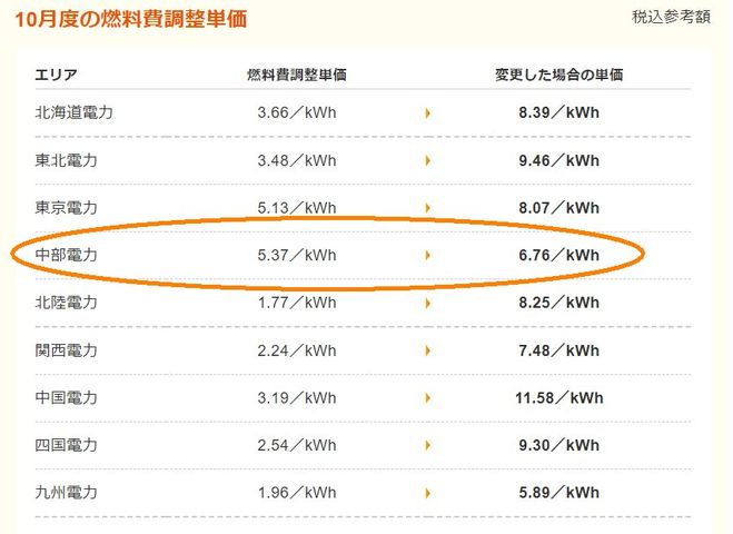 燃料費調整額.jpg