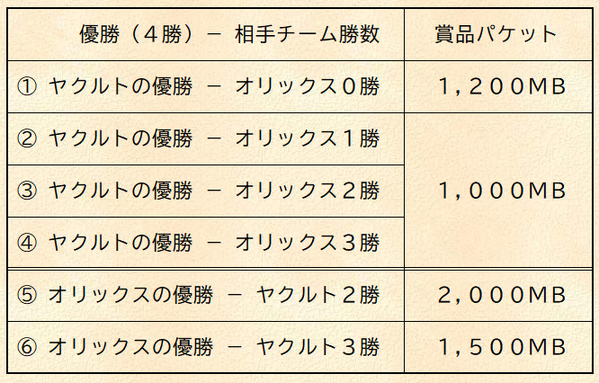 賞品パケット表.png