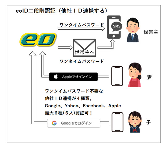 eo二段階認証new2.png