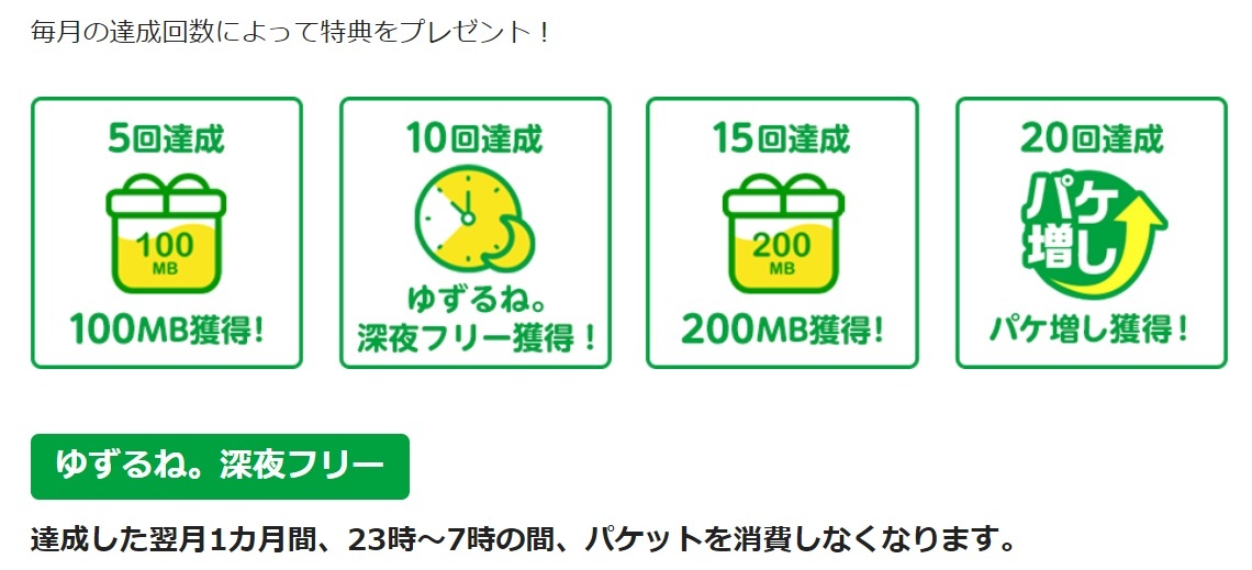 マイピタ」で「ゆずるね。」を10回達成すると「ゆずるね。深夜フリー