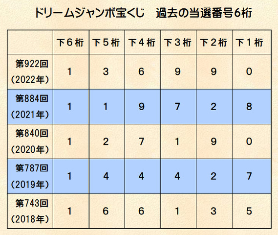 過去の当選番号.png