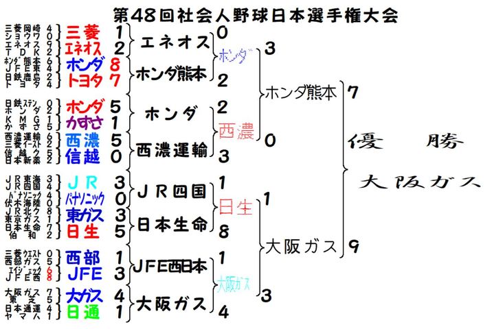 48選手権.JPG