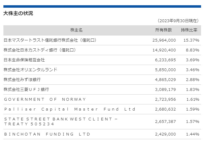 FireShot_Capture_081_-_京成電鉄　｜　IR／会社情報　｜　株式・社債情報　｜　株式の状況_-_www.keisei.co.jp.png