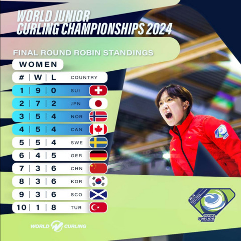 Screenshot_2024-02-23_at_10-01-34_World_Curling_Perth.png