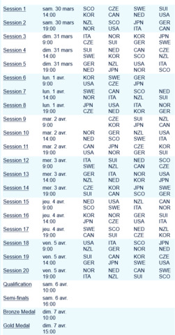 Championnat_du_Monde_de_Curling_Hommes_2024_-_Plan_des_jeux.png