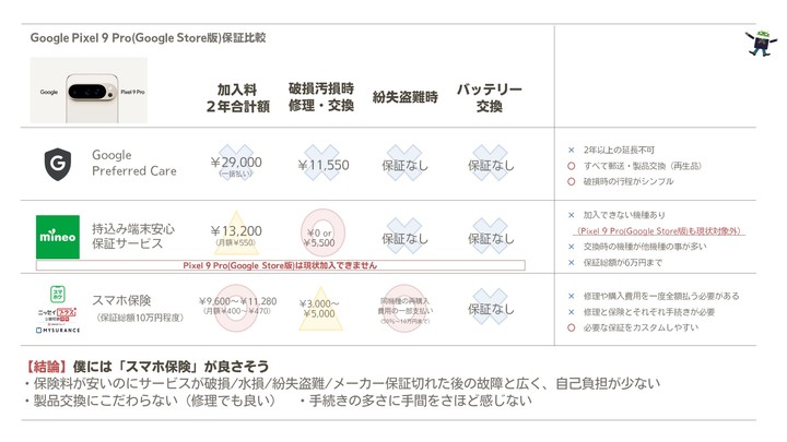 Pixel9Pro保証保険比較.jpg