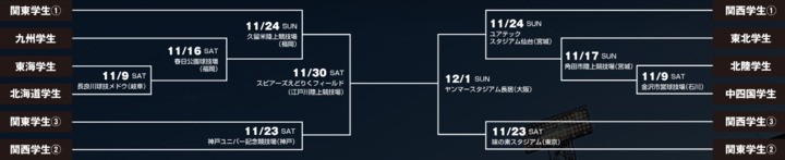 Screenshot_2024-08-30_at_22-10-26_三菱電機杯_第79回毎日甲子園ボウル.png